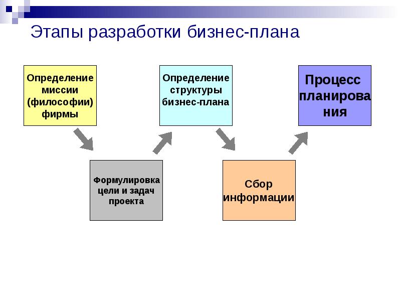 http://mypresentation.ru/documents/5868ea333385e2efbfbabbe72cda3049/img1.jpg