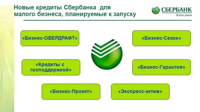 http://znatokdeneg.ru/wp-content/uploads/2017/03/kredity-Sberbank-yuridicheskim-litsam.4-e1488552641168.jpg