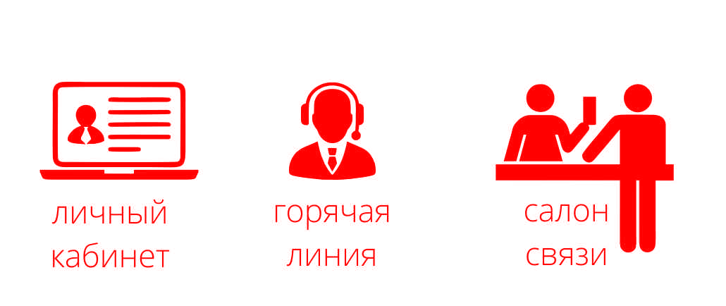Горячая линия технической поддержки МТС по телефону в Москве и уникальный номер оператора МТС