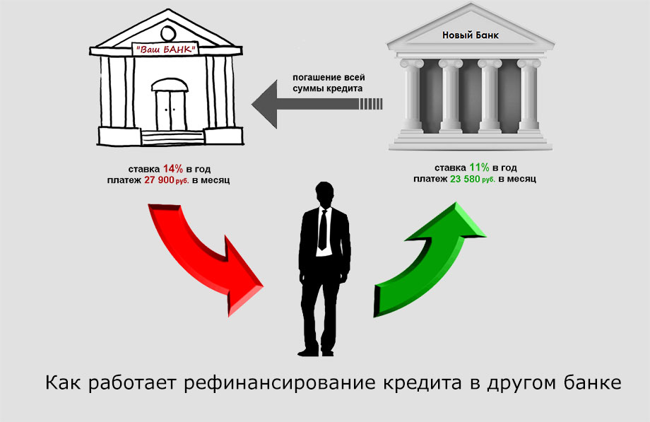 Рефинансирование банков национальным банком