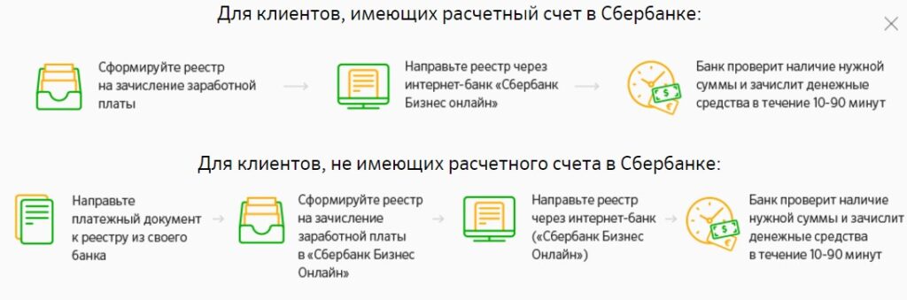 Порядок подключения зарплатного проекта