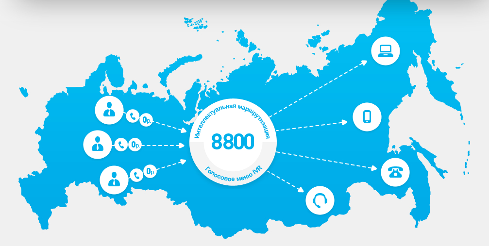 Номера 8-800 действуют по всей России