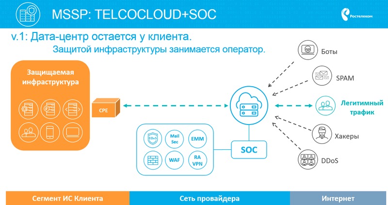 Принцип работы защиты от DDoS
